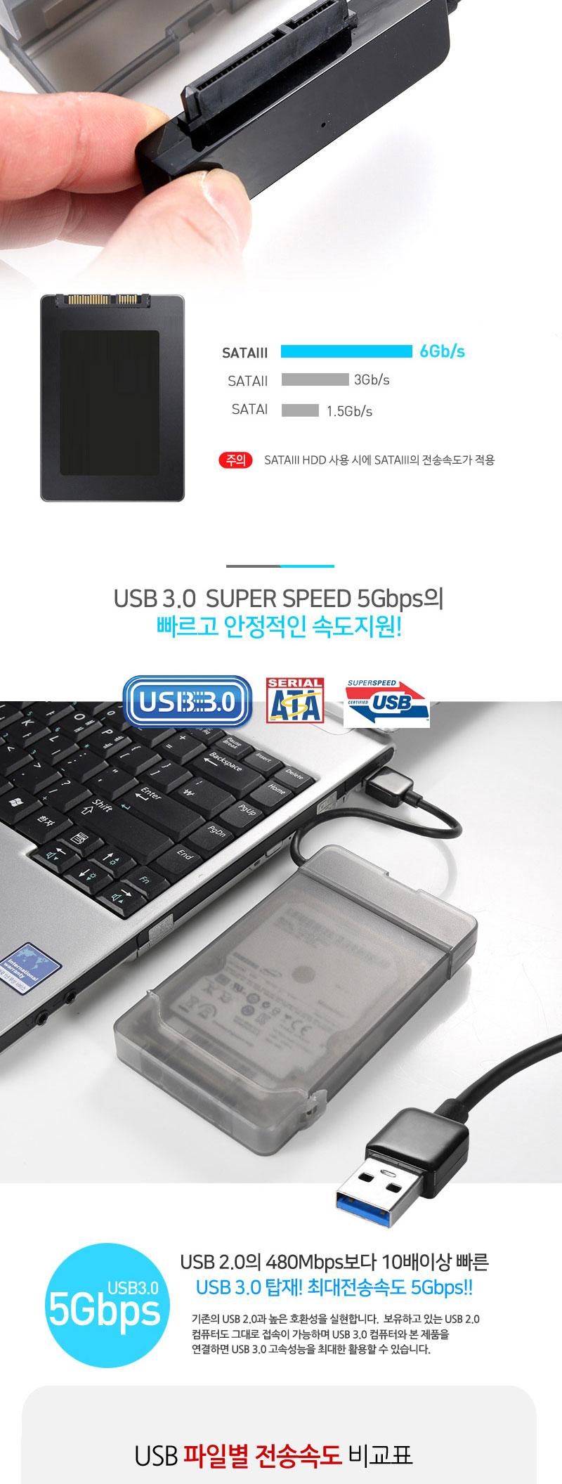 SSD 2.5형 외장하드 케이스 USB3.0 TO SATA /데스크탑/외부저장소/USB케이블/노트북/외부저장장치 데스크탑 외부저장소 USB케이블 노트북 외부저장장치 외장저장장치 외장하드케이스 저장장치 SSD외장하드케이스 USB허브