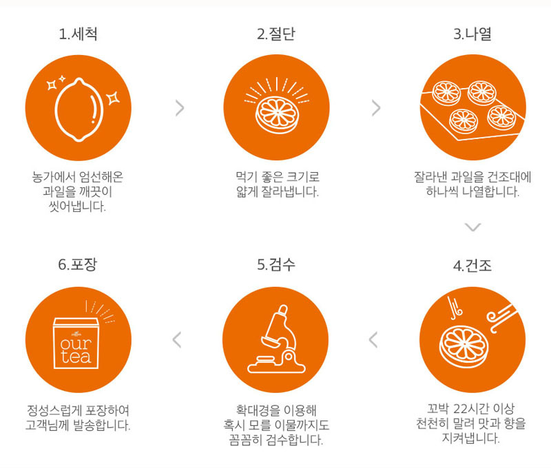 쟈뎅 아워티 레몬얼그레이티 10T 자댕홍차 홍차 블랜 자댕홍차 홍차 블랜딩홍차 액상블랙티 데일리홍차