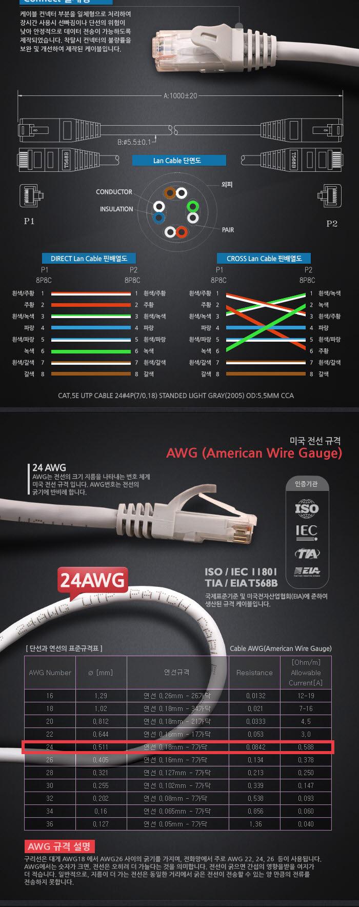 Coms UTP 랜케이블(Direct Cat5e) 10M 다이렉트 랜선 LAN RJ45 LAN케이블 LAN 랜케이블 렌케이블 랜선 렌선 LAN캐이블 LAN선 인터넷케이블