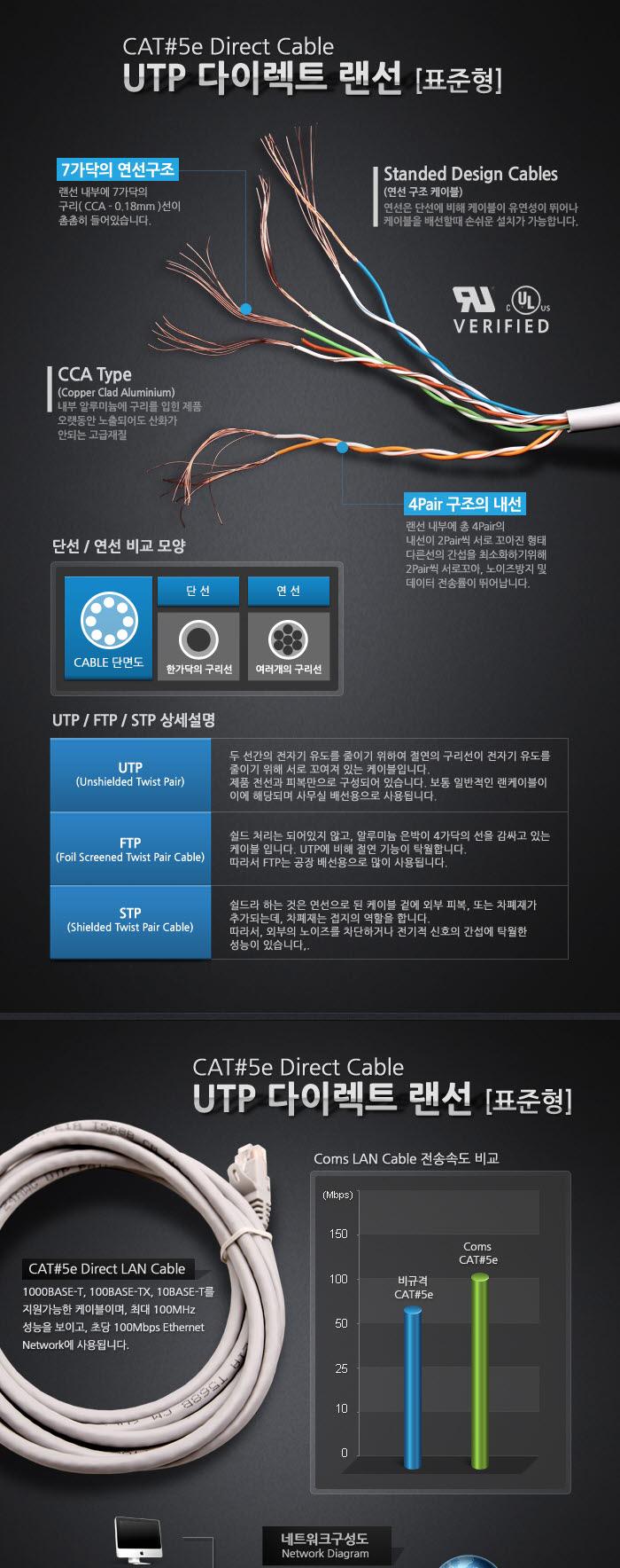 Coms UTP 랜케이블(Direct Cat5e) 10M 다이렉트 랜선 LAN RJ45 LAN케이블 LAN 랜케이블 렌케이블 랜선 렌선 LAN캐이블 LAN선 인터넷케이블