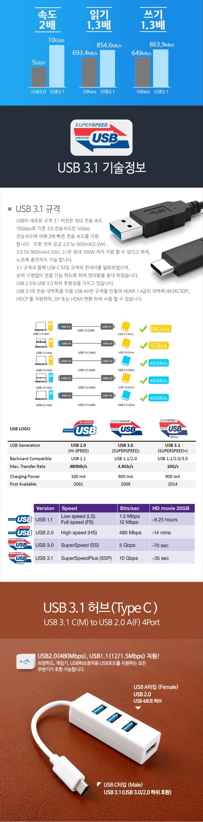 컴퓨터악세서리/USB포트/USB허브/컴퓨터USB용품/컴퓨터주변기기/PC악세서리/USB악세서리/USB용품