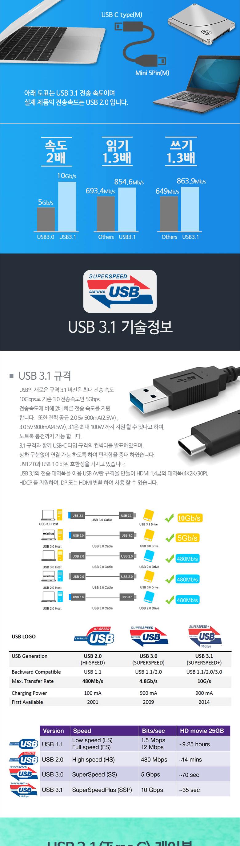 PC케이블/컴퓨터케이블/연결케이블/변환케이블/USB/USB케이블/케이블/유에스비케이블