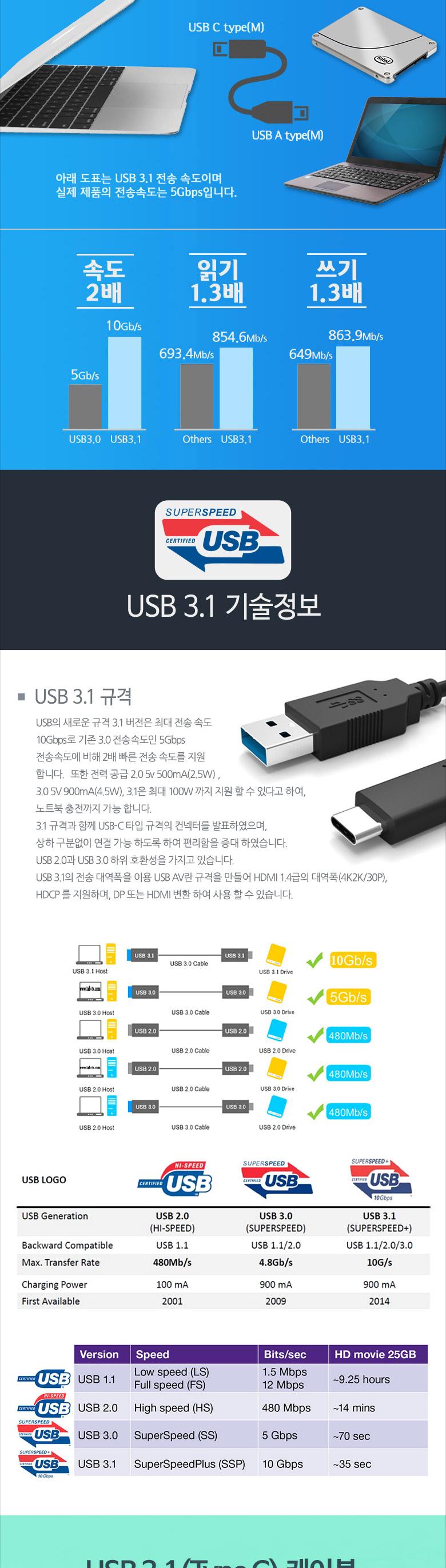 케이블/USB연결케이블/USB잭/스마트폰케이블/USB연장케이블/USB연결/USB케이블/USB연장/연장케이블/USB/USB