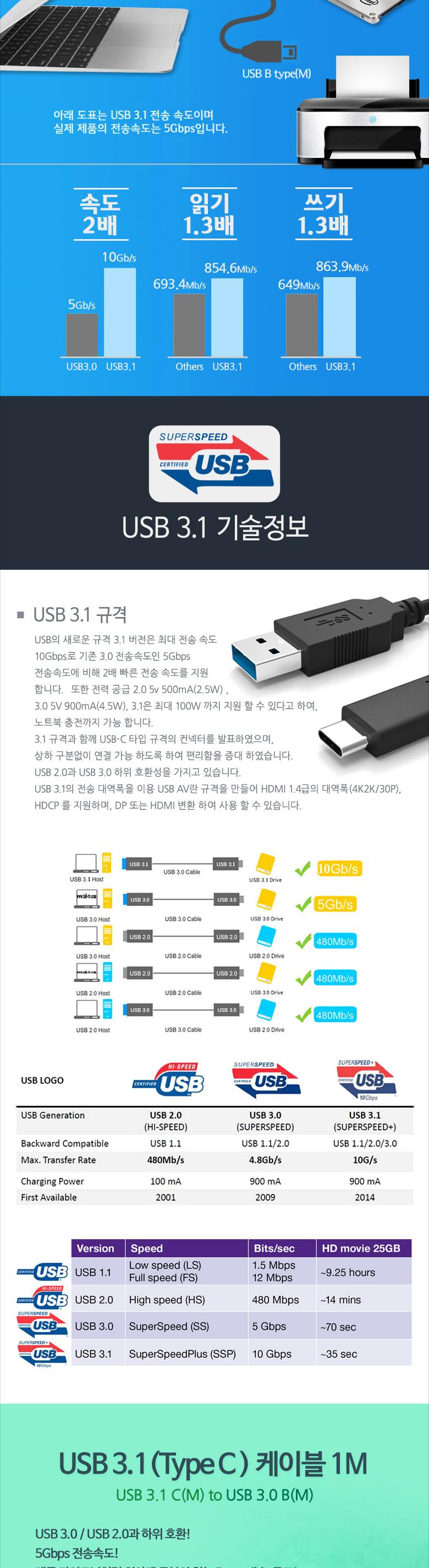 Coms USB 3.1 Type C to Type B 케이블 1M C타입 to B타입 5Gbps/USB잭/USB연결케이블/USB연결/USB연장선/