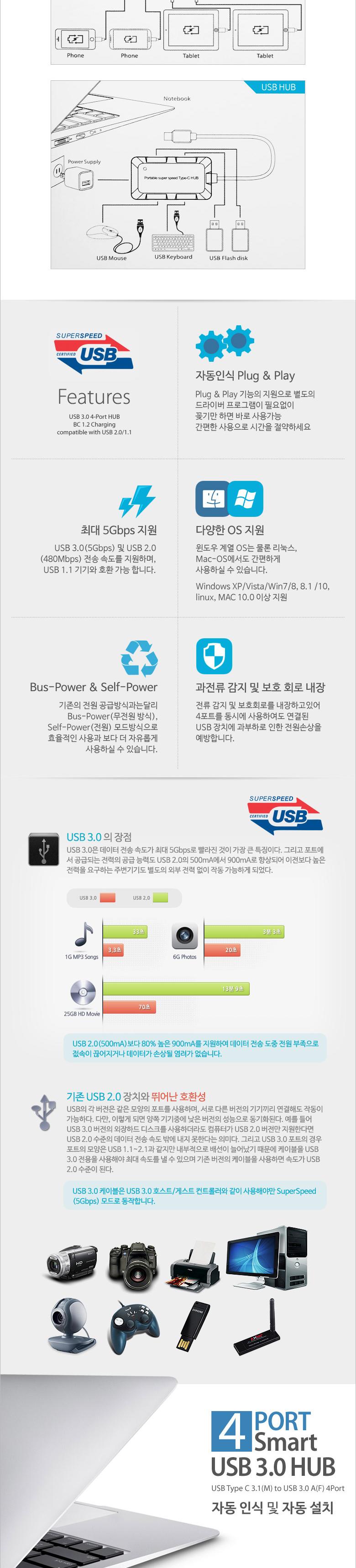 Coms USB 3.1(Type C) 허브 USB 4Port 유에스비허브 USB리더기 노트북USB허브 USB랜 USB허브 USB허브30 USB허브유전원 USB포트 USB분배기 USB멀티