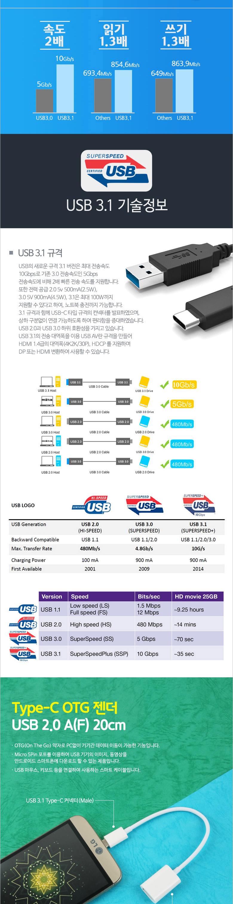 젠더/PC케이블/악세서리/스마트폰OTG젠더/전송OTG/데이터/USB젠더/C형OTG/USB/USBOTG젠더/USBC형케이블/액