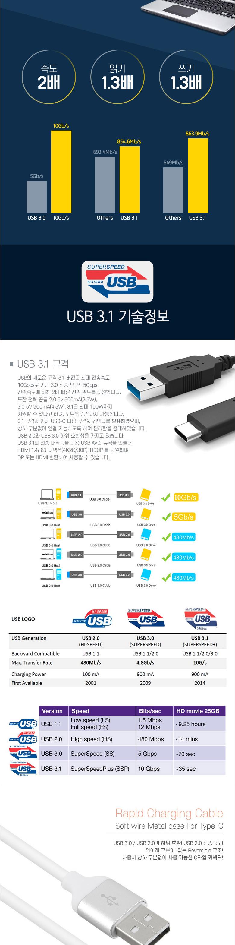 Coms USB 3.1 Type C 케이블 3M USB 2.0 A to C타입 Black/USB연장선/케이블/USB케이블/USB/USB연장케이블/