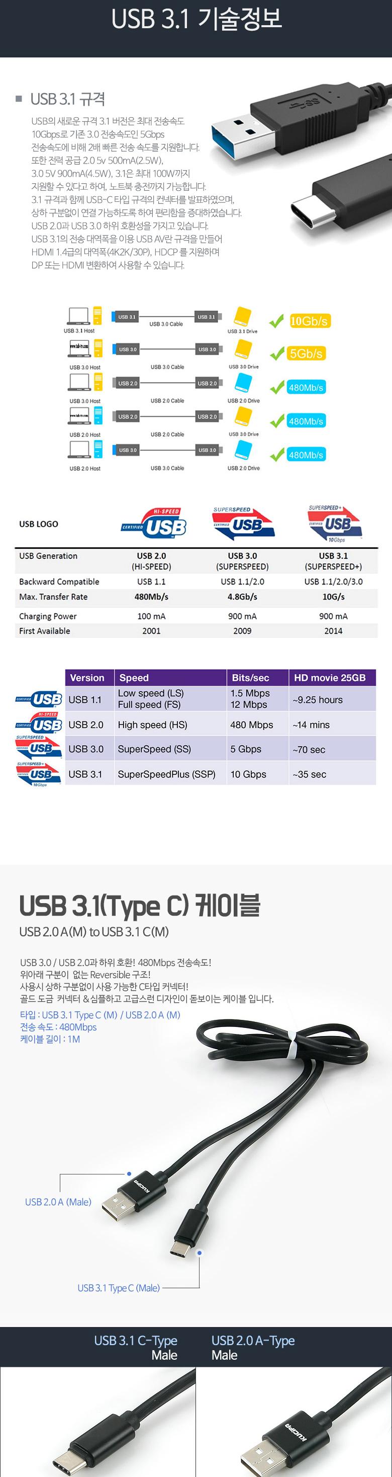 Coms USB 3.1 Type C 케이블 1M USB 2.0 A to C타입 고속충전 및 데이터전송 4A White 퀵차지3.0/USB연장선