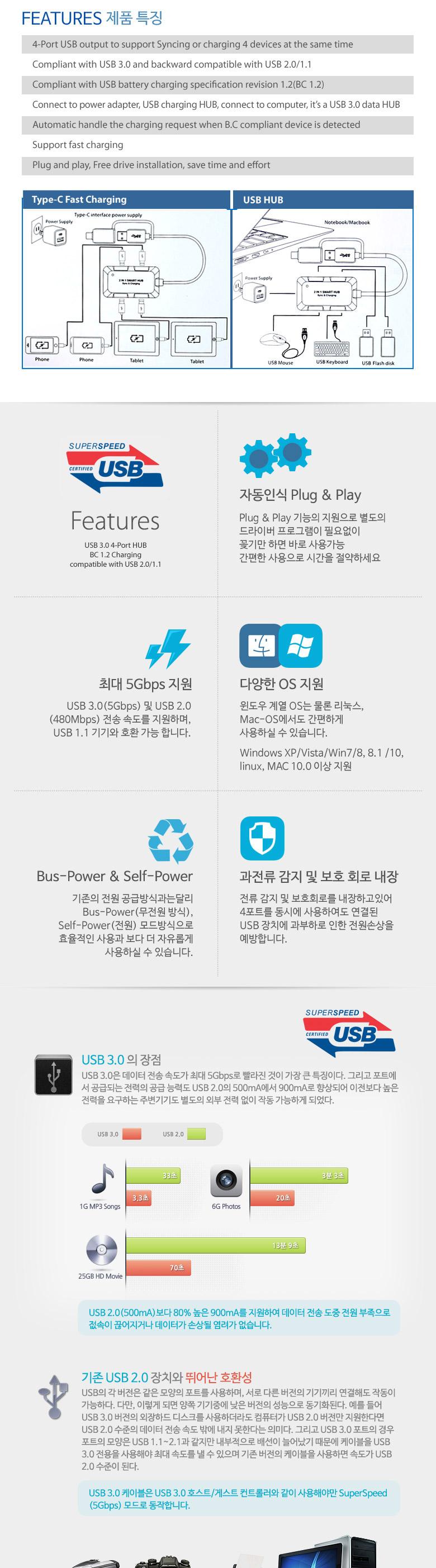 Coms USB 허브 3.0. (4P 무전원) 검정. C타입 젠더 보조 전원 포트. USB 3.0(F) to C(M)/젠더/케이블젠더/