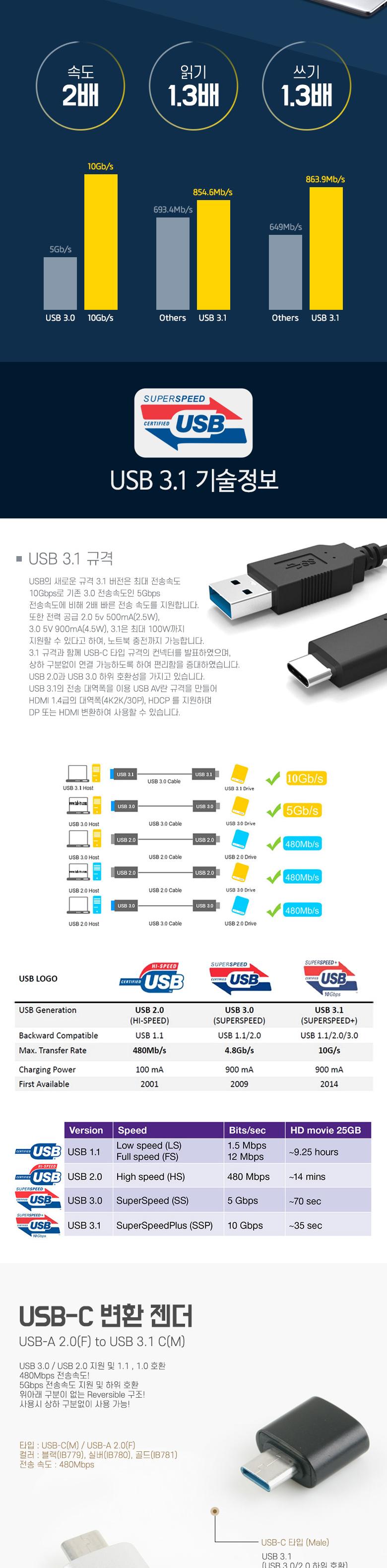 스마트폰/핸드폰/휴대폰/충전젠더/스마트폰젠더/폰젠더/젠더/핸드폰젠더/휴대폰젠더/충전