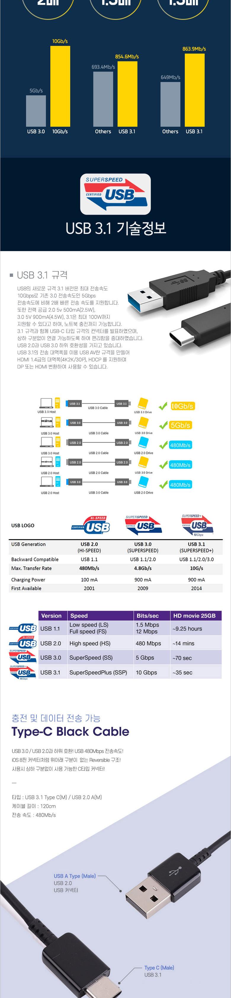 멀티케이블/휴대폰충전기/일반충전기/케이블/C타입케이블/데이터전송/고속충전기/고속충전데이터전송/고속