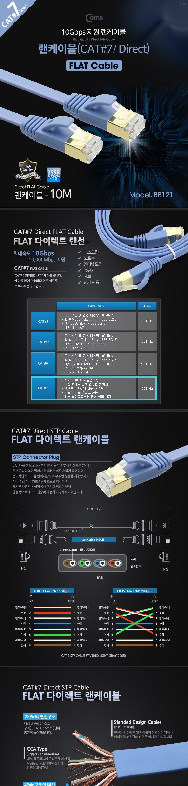 다이렉트랜케이블/공유기선/공유기랜선/랜선/케이블연결선/휴대용랜케이블/연결선/연결랜케이블/랜케이블/