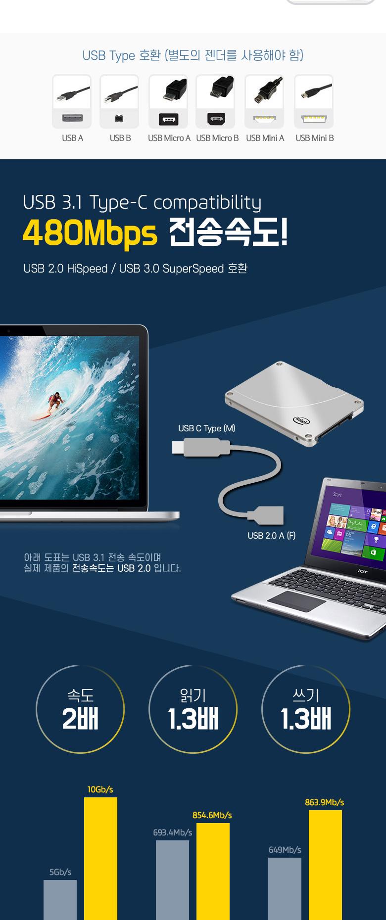 Coms USB 3.1 Type C 젠더 USB 2.0 A to C타입 측면꺾임 25cm/컴퓨터액세서리/PC액세서리/젠더/타입C젠더/
