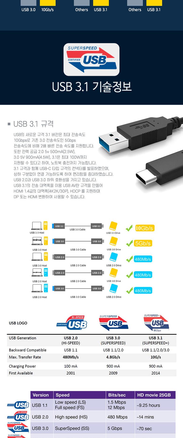 Coms USB 3.1 Type C 젠더 USB 2.0 A to C타입 측면꺾임 25cm/컴퓨터액세서리/PC액세서리/젠더/타입C젠더/