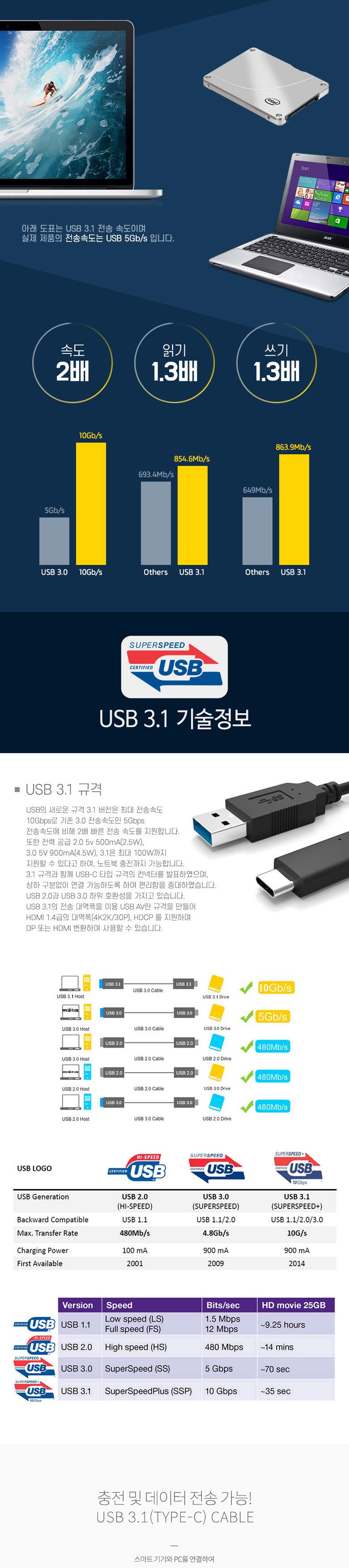 휴대폰충전케이블/C타입USB케이블/안드로이드충전케이블/휴대폰액세서리/스마트폰충전케이블/케이블/측면꺾