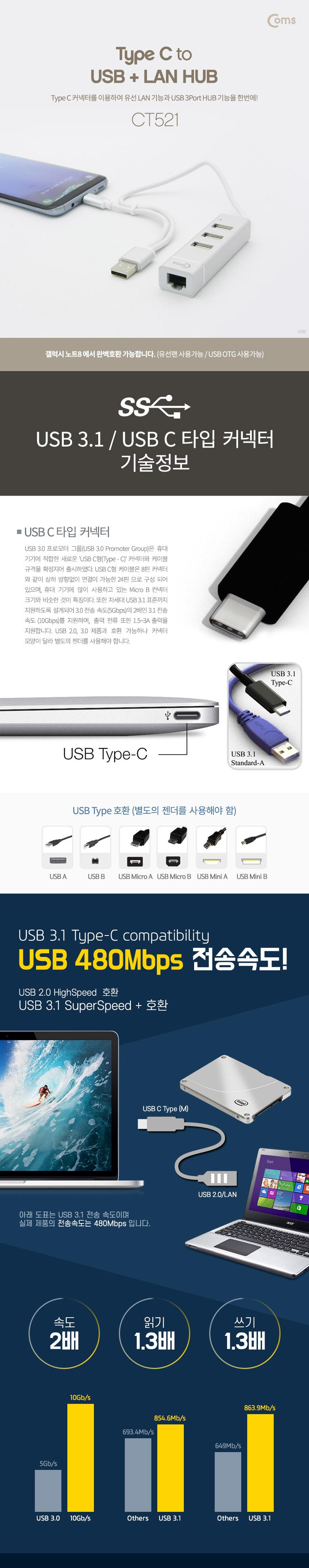 Coms USB 3.1 Type C 허브 (Type C to USB 2.0 3Port + LAN 1Port/허브/USB허브/USB허브4포트/4포트USB허브