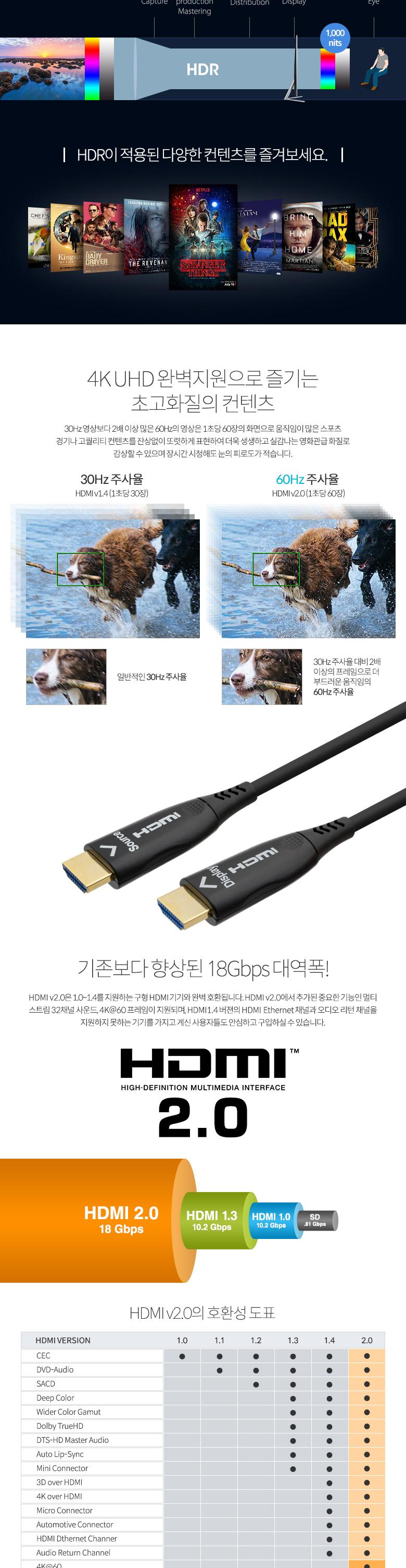 Coms HDMI V2.0  AOC  ̺(Optical + Coaxial) 10M. 4K2K 60Hz UHD ȭ̺ ̺ PC̺ ̺ ̺ ̺ ̺ Ϳ̺ Ʈ̺