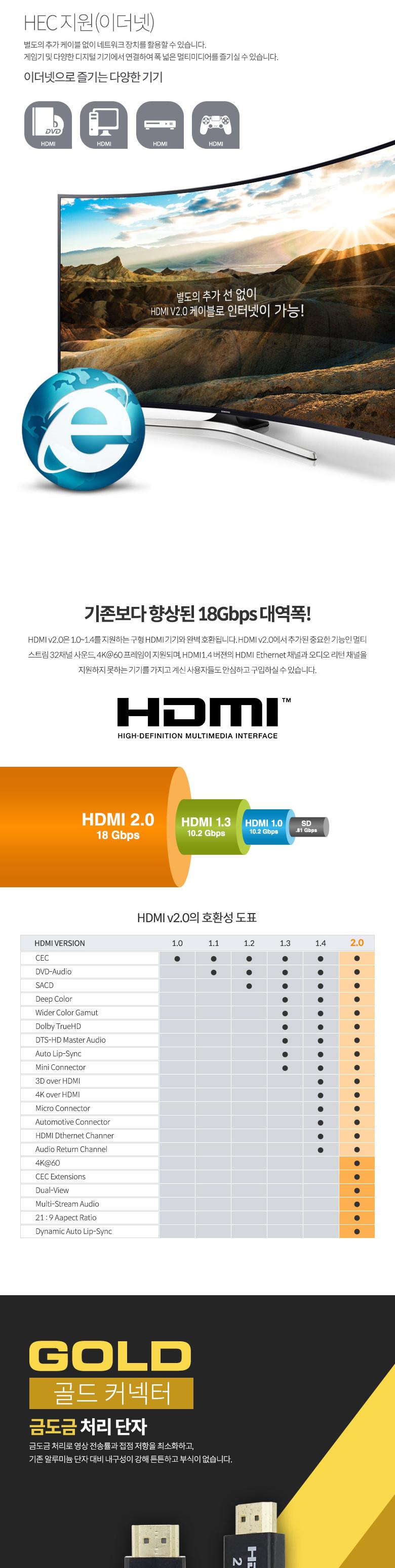 Coms HDMI 케이블(V2.0 FLAT) 4K2K 60Hz 24K Gold 플랫 케이블 1.5M/케이블/PC케이블/컴퓨터케이블/HDMI플