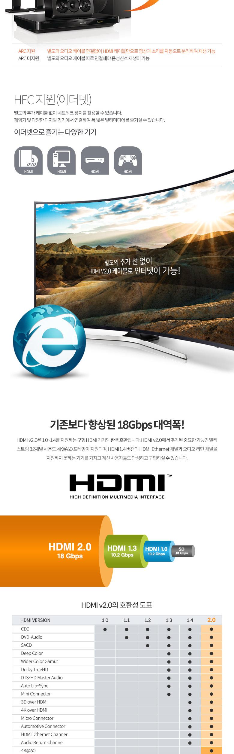 Coms HDMI 케이블(경제형 V2.0) 4Kx2K 60Hz 지원 1.8M 모니터케이블 화면케이블 TV케이블 텔레비전케이블 HDMI케이블 케이블HDMI HDMI HDMI선 HDMI잭 연결케이블