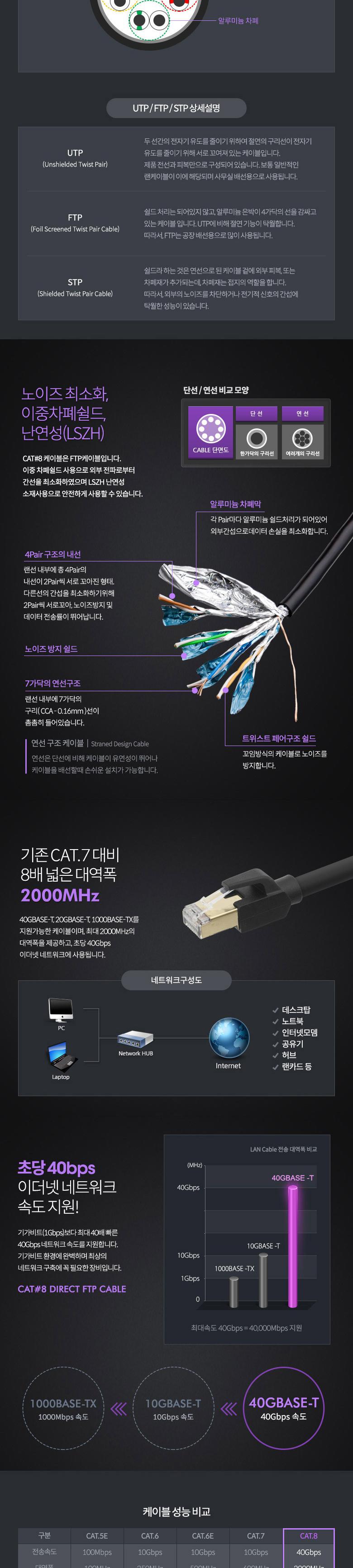 Coms 기가비트 랜케이블(Direct Cat8) 10M 다이렉트 Gigabit LAN 40Gbps 26AWG Fluke Test 랜선 RJ45/LAN케