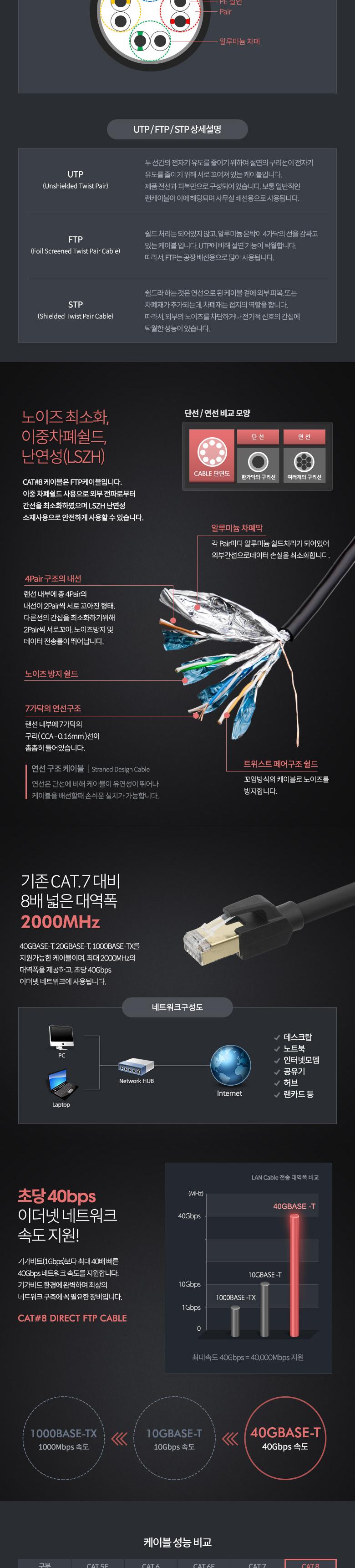 랜선/케이블/케이블선/PC케이블/랜케이블/랜연결선/인터넷랜선/PC연결잭/공유기랜선/PC랜선/LAN케이블/컴퓨