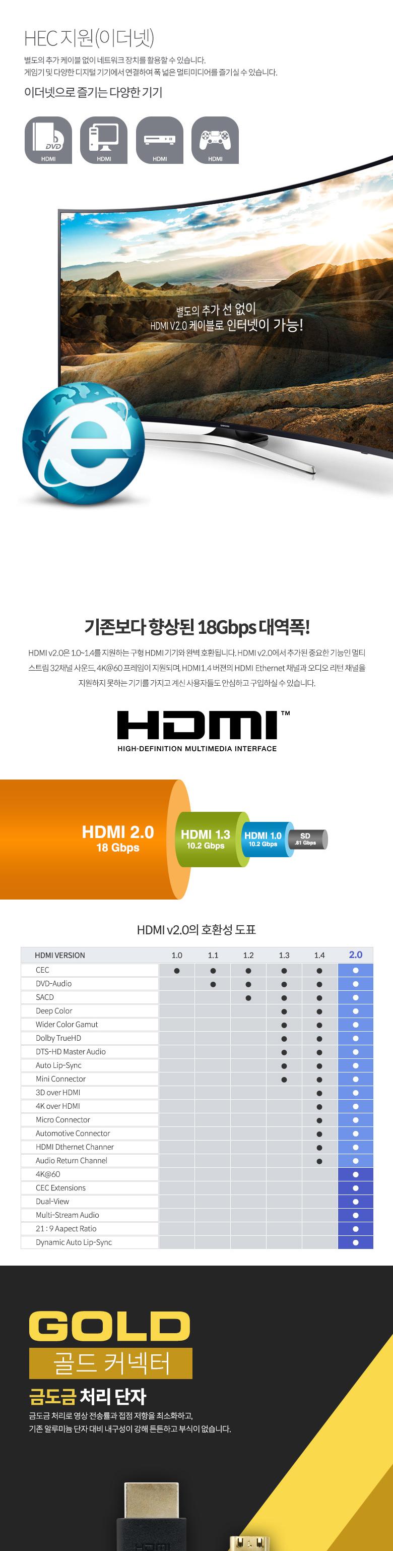 Coms 미니 HDMI 변환 슬림 케이블 60cm HDMI M to Mini HDMI M V2.0 4K 60Hz UHD/HDMI케이블/케이블/연결케