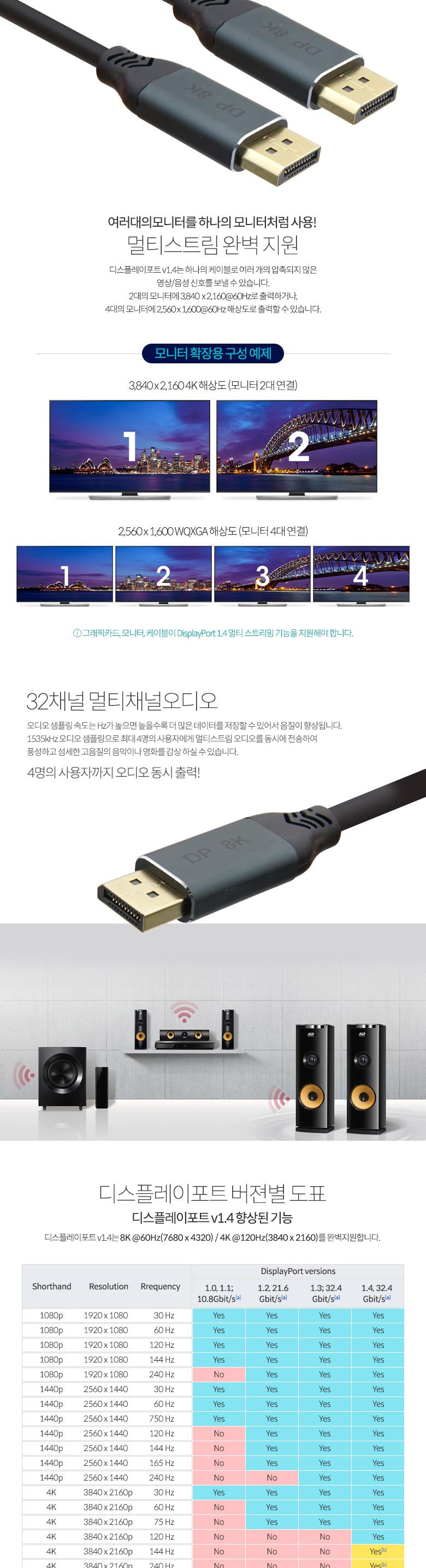 HDMI영상케이블/디스플레이포트케이블/디스플레이포트/영상케이블/HDMI선/연결케이블/HDMI연장케이블/케이