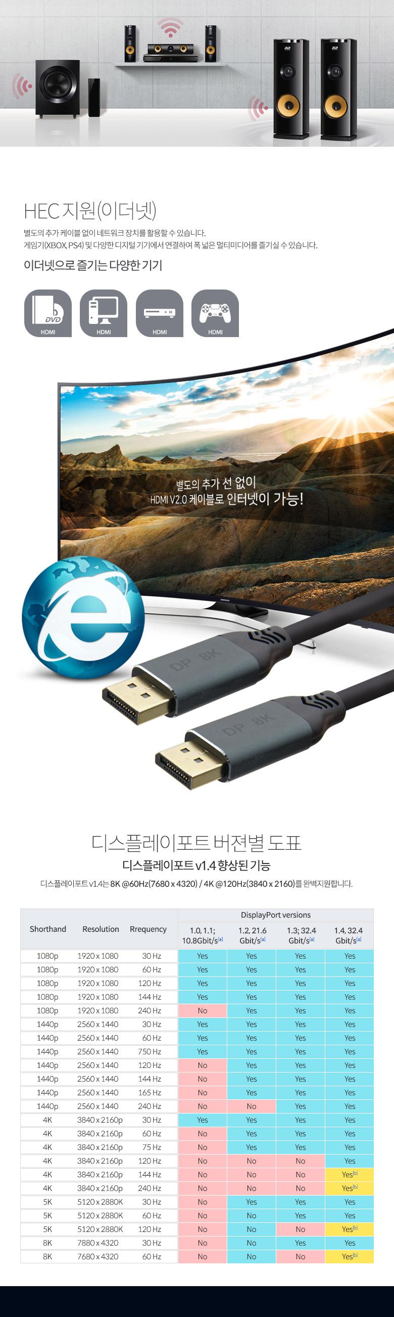 Coms 디스플레이포트 케이블 DP M M 1.4V 8K 60Hz 5M DisPlay Port/HDMI케이블/케이블/연결케이블/HDMI연장