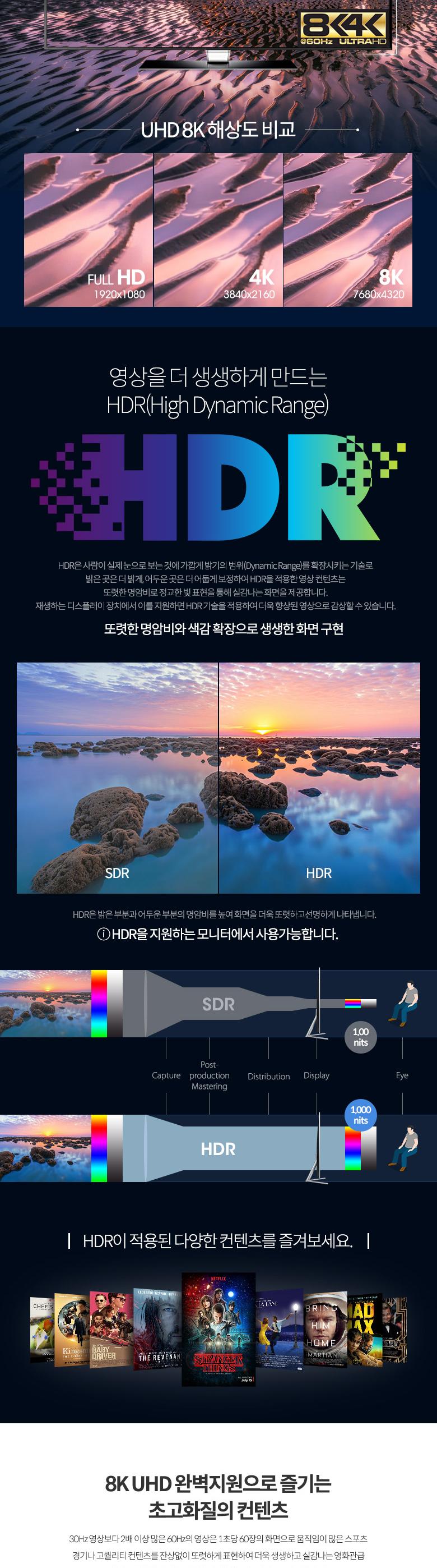 Coms HDMI V2.1 케이블 1M. 8K 60Hz. 4K 120Hz UHD/영상전송케이블/HDMI케이블/케이블/연결케이블/HDMI연장