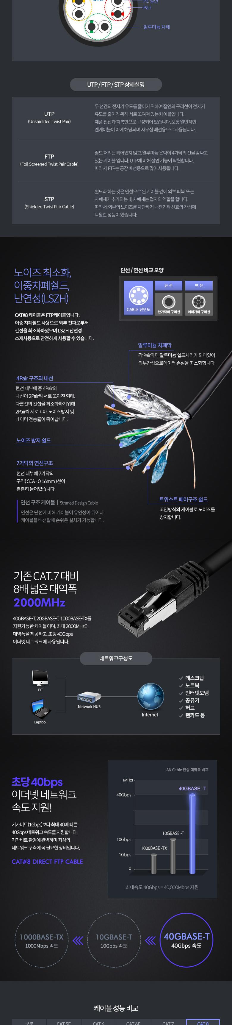 Coms S-FTP 기가비트 랜케이블(Direct Cat8) 10M 다이렉트 Gigabit LAN 40Gbps 24AWG 랜선 LSZH RJ45/랜케