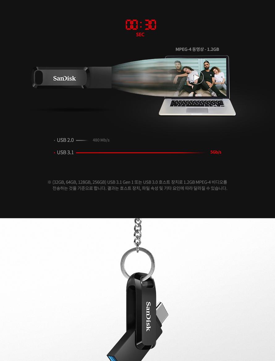 데이터전송/휴대용메모리/이동식메모리/USB메모리/데이터보관/사진보관USB/이동식USB메모리/휴대용USB/USB/