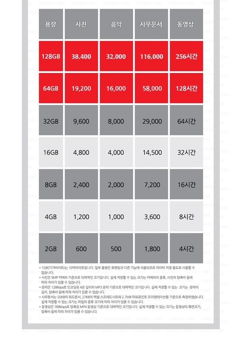 휴대용USB/USB메모리/이동식메모리/사진보관USB/데이터보관/휴대용메모리/이동식USB메모리/저장장치/데이터