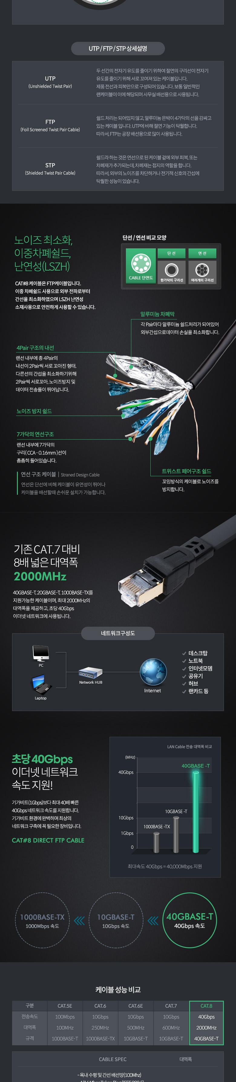 Coms 기가비트 랜케이블(Direct 플랫 Cat8) 5M 다이렉트 Gigabit LAN 40Gbps 24AWG 랜선 RJ45 8P8C/랜케이