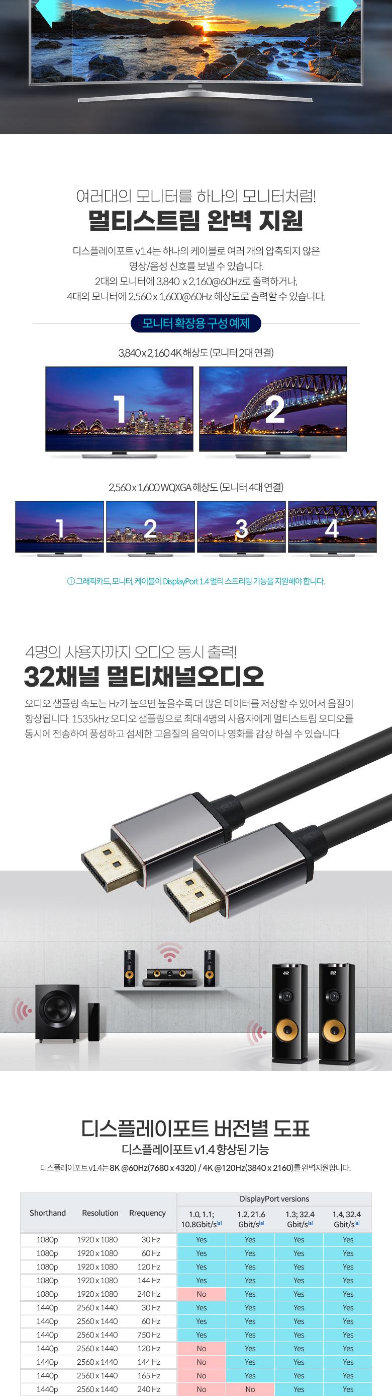 Coms 8K 디스플레이포트 케이블 2M/디스플레이포트/디스플레이포트케이블/8K디스플레이포트/8K디스플레이포