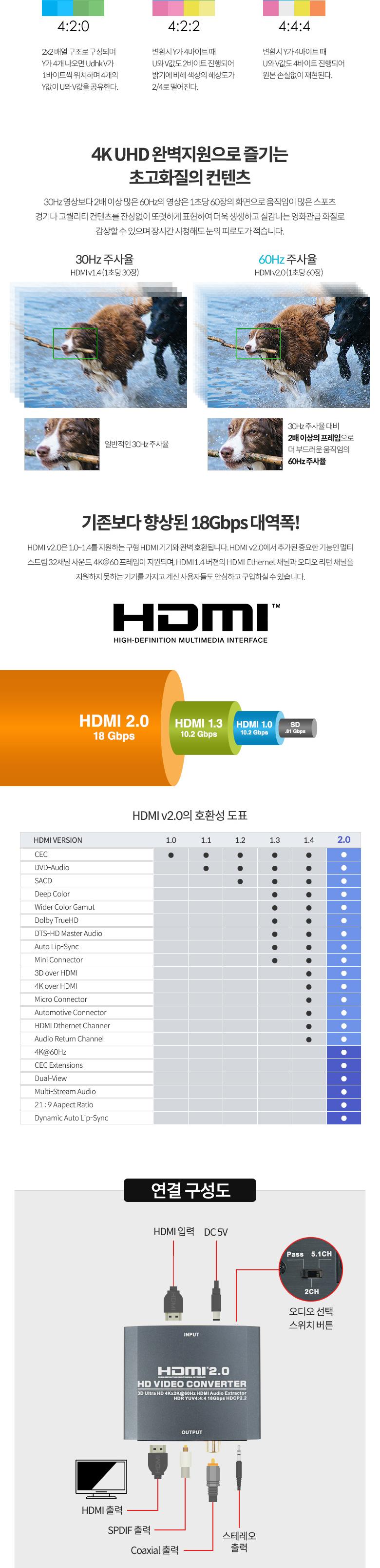 Coms HDMI 2.0  . HDMI to HDMI SPDIF Coaxial Audio. 4K2K 60Hz. Toslink. ׷ 3.5mm.   ȯ  ȯ HDMI HDMI HDMI HDMI  ȯ