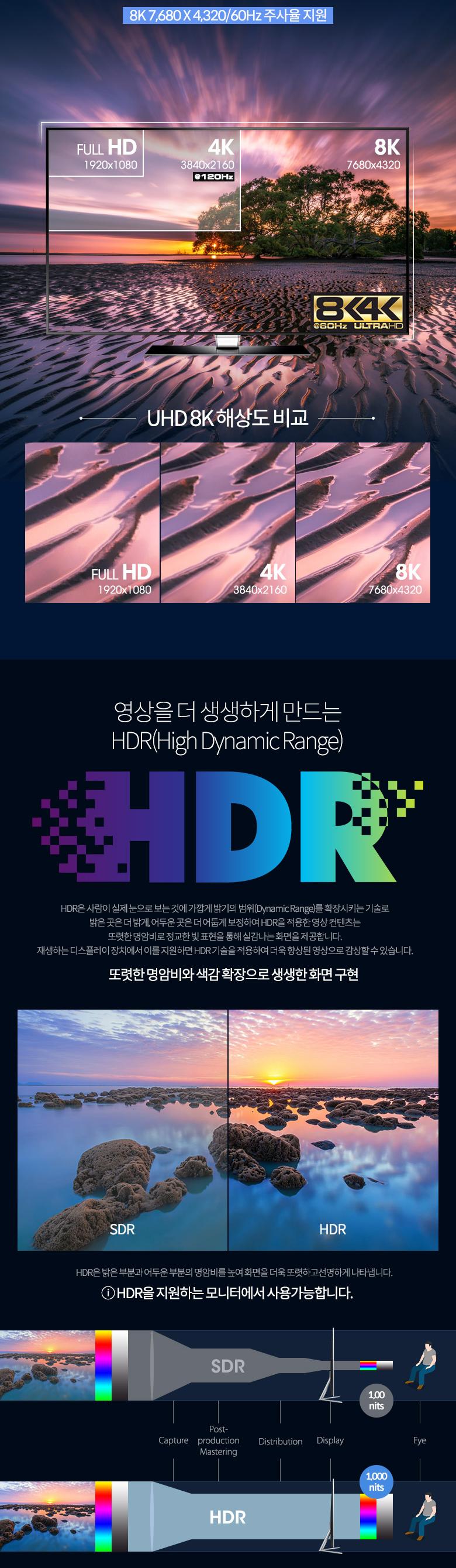 Coms HDMI V2.1 케이블 8K 60Hz UHD 50cm. 30AWG. CCS. PVC HDMI케이블 케이블 컴퓨터케이블 PC케이블 영상케이블 영상출력케이블 노트북케이블 프로젝터케이블 미러모드 게임기케이블
