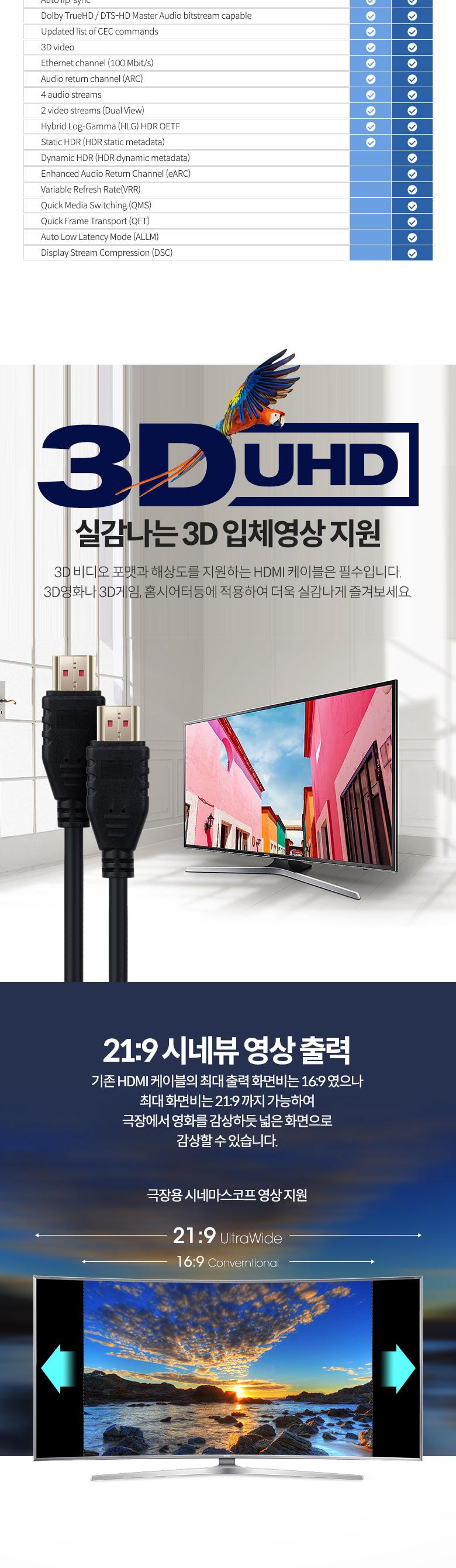 Coms HDMI V2.1 케이블 8K 60Hz UHD 50cm. 30AWG. CCS. PVC HDMI케이블 케이블 컴퓨터케이블 PC케이블 영상케이블 영상출력케이블 노트북케이블 프로젝터케이블 미러모드 게임기케이블