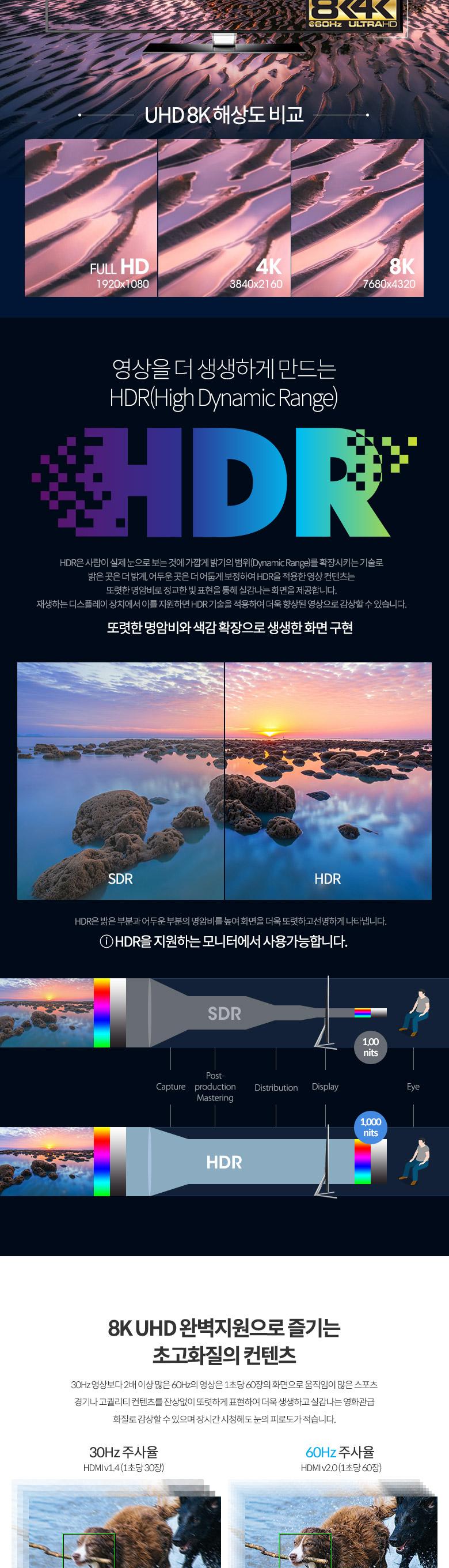 Coms HDMI V2.1 케이블 8K 60Hz UHD 2M M M/HDMI케이블/HDMI전/HDMI연결선/HDMI잭/HDMI케이블잭/케이블/네