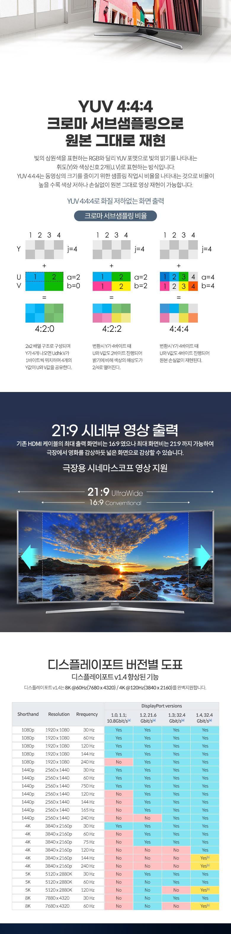 Coms 8K 디스플레이포트 케이블 2M DP 1.4V 8K 60Hz 4K 120Hz UHD DisplayPort M to M/디스플레이케이블/케