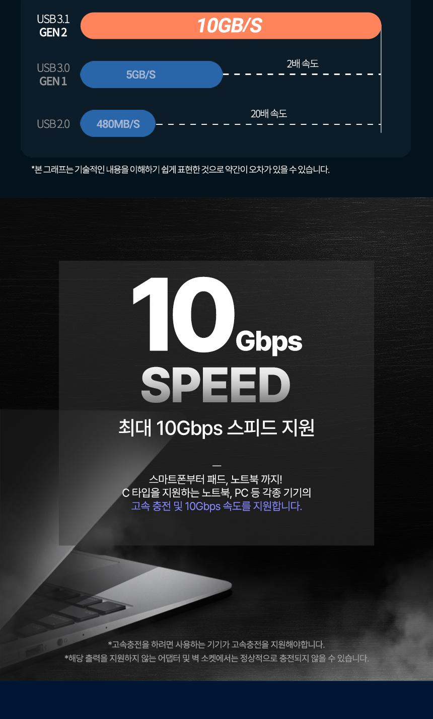 Coms USB 3.1(Type C) GEN2 PD 고속충전 연장 케이블 4K 60Hz UHD 데이터전송 메쉬 10G C타입 M F 3M/USB31