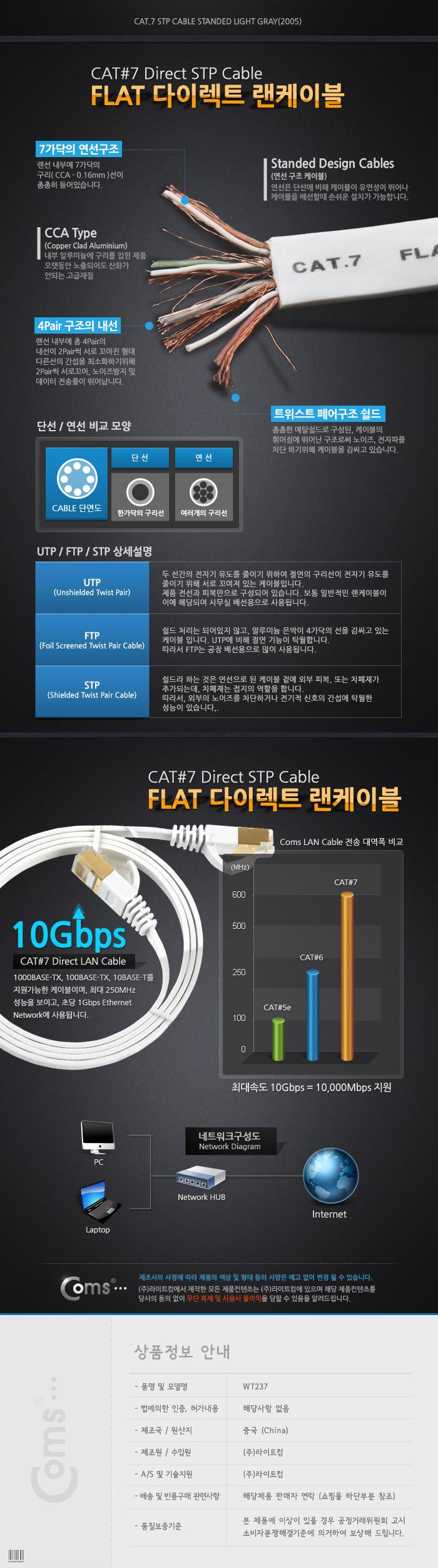 Coms 랜케이블(Direct Cat7 플랫형) 10M 다이렉트 랜선 LAN RJ45/LAN케이블/LAN/랜케이블/렌케이블/랜선/렌