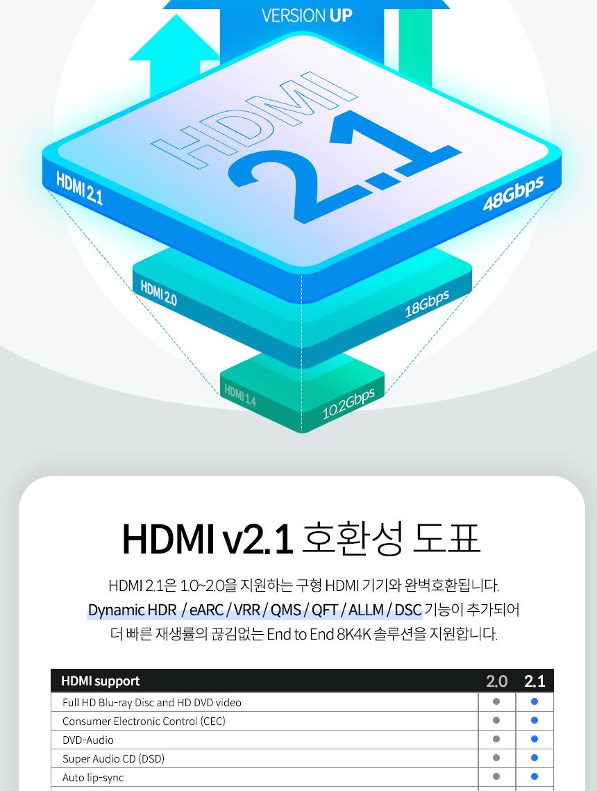 Coms HDMI 2.1 플랫 케이블 2m 8K 60Hz UHD/HDMI케이블/영상케이블/연결케이블/모니터케이블/컴퓨터케이블/