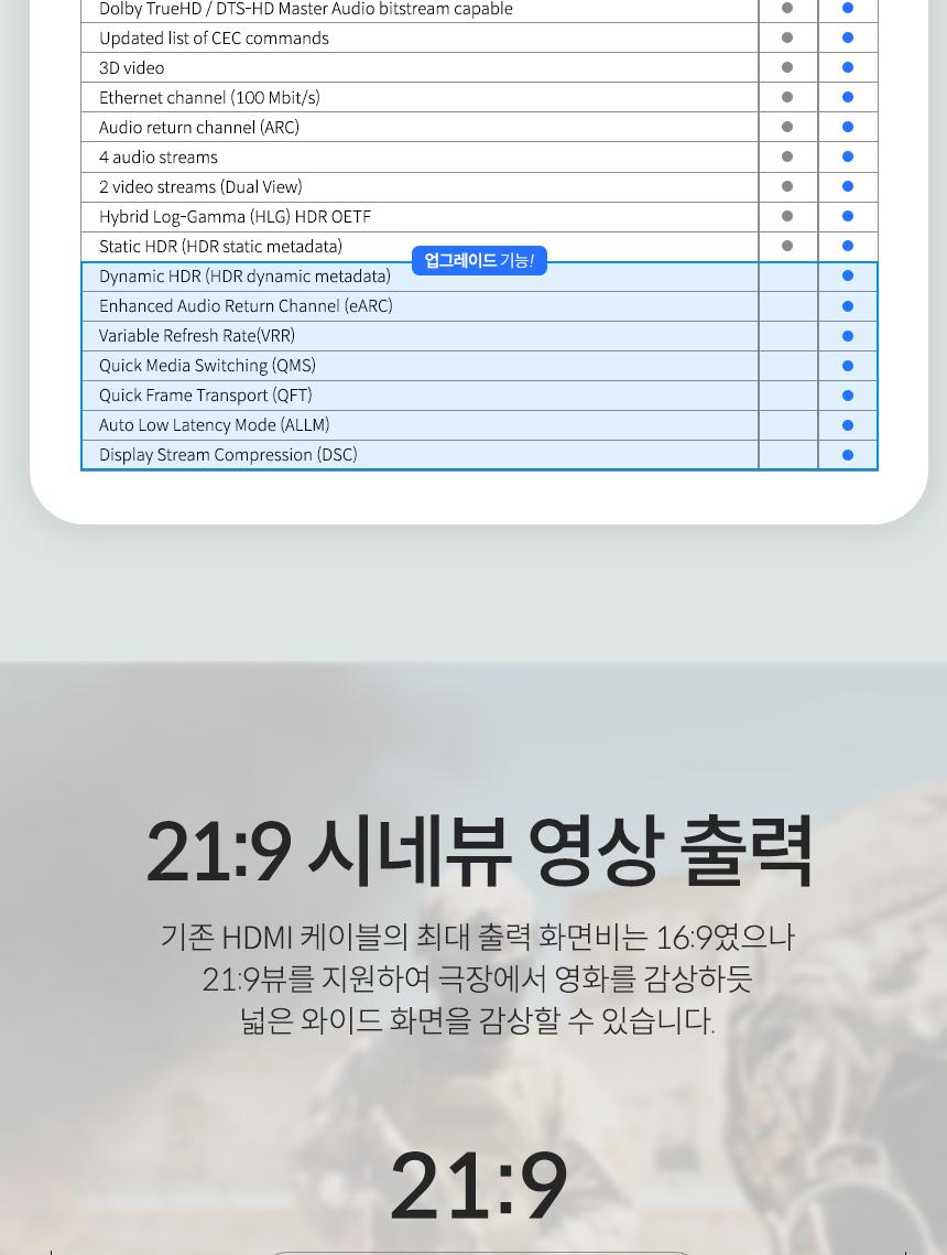 Coms HDMI 2.1 플랫 케이블 2m 8K 60Hz UHD/HDMI케이블/영상케이블/연결케이블/모니터케이블/컴퓨터케이블/