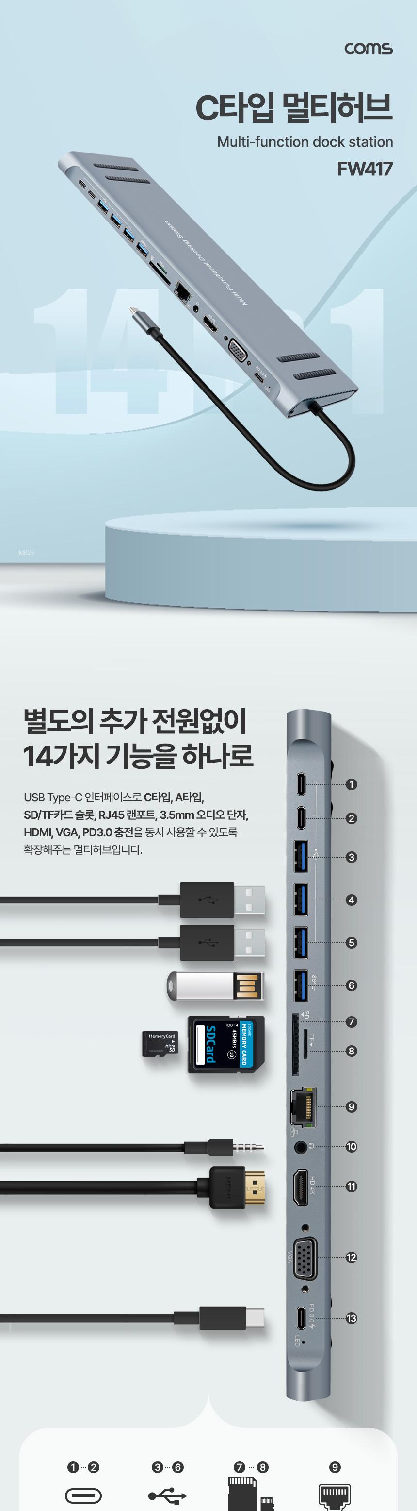 USB허브/스마트USB허브/14IN1멀티허브/USB충전허브/USB충전포트/C타입허브/USBC타입허브/멀티허브/포트허브