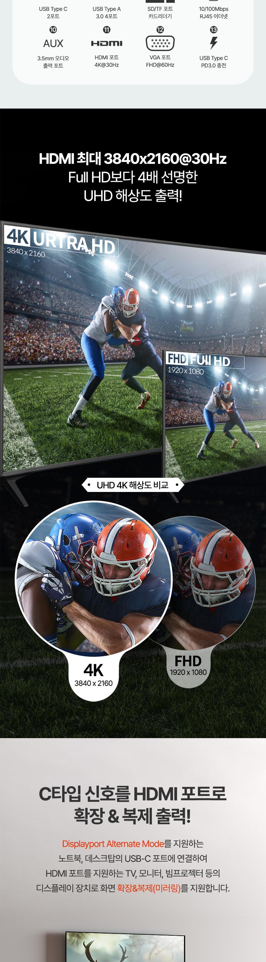 USB허브/스마트USB허브/14IN1멀티허브/USB충전허브/USB충전포트/C타입허브/USBC타입허브/멀티허브/포트허브
