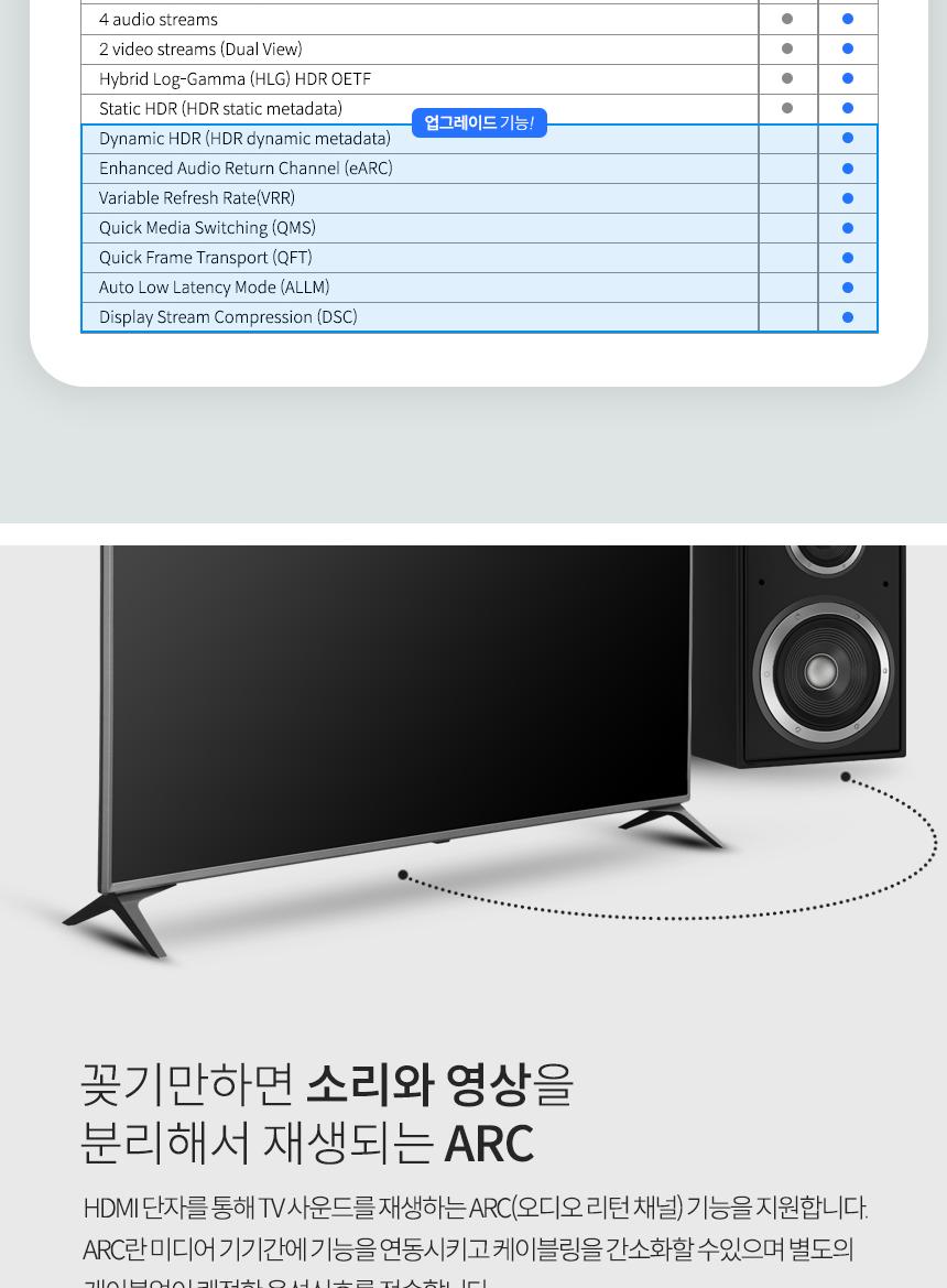 Coms USB 3.1 Type C 컨버터 케이블 2m/TYPECTOHDMI/TYPECTOHDMI컨버터/TYPECTOHDMI컨버터케이블/TYPECTOHD