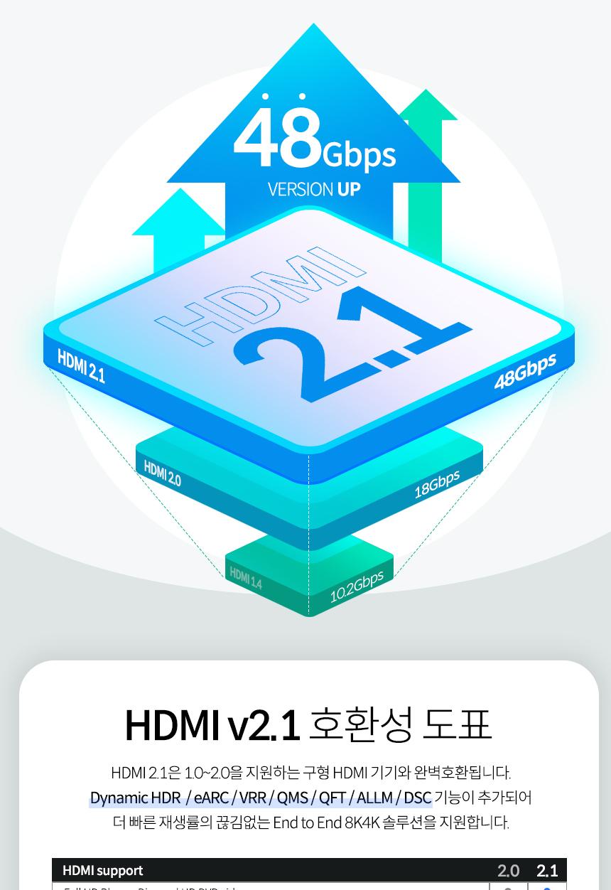 Coms USB 3.1 Type C 컨버터 케이블 20cm Type C to HDMI 2.1 8K4K 60Hz QHD C타입/TYPECTOHDMI/TYPECTOHDM