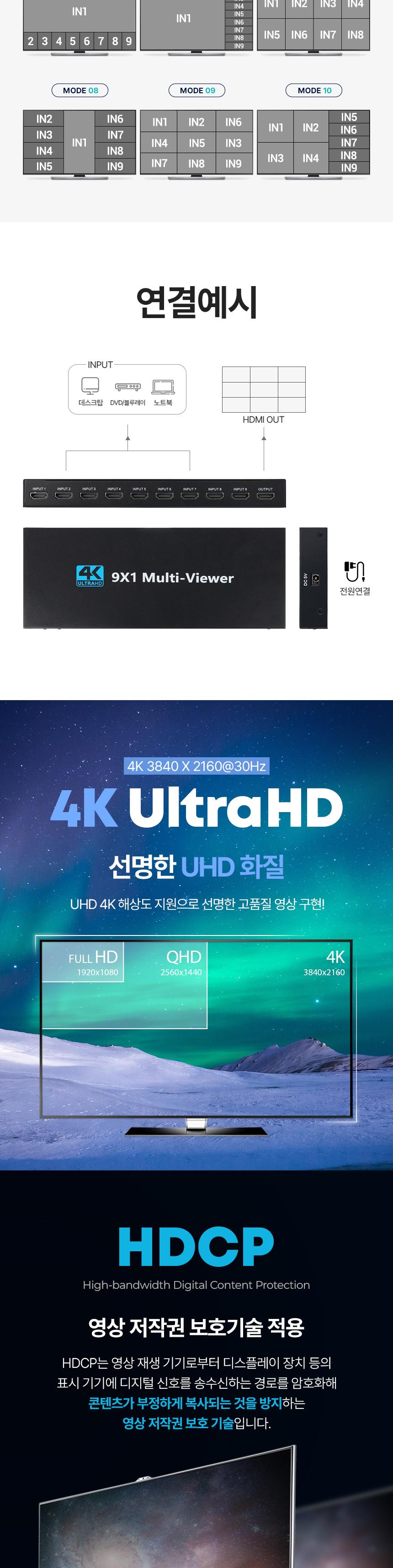 Coms HDMI 화면 분할기 1:9 멀티뷰어 4K 30Hz/19화면분할/HDMI4K19화면분할기/HDMI4K화면분할기/4K화면분할