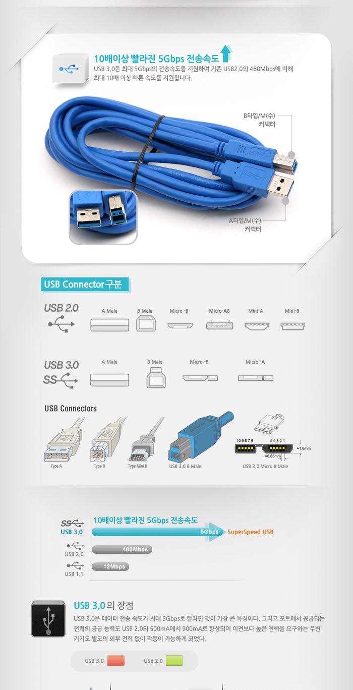 Coms USB 3.0 AB 케이블 젠더 USB A(M) B(M) 1.8M 고급포장/안테나연장케이블/연장케이블/안테나선/TV안테