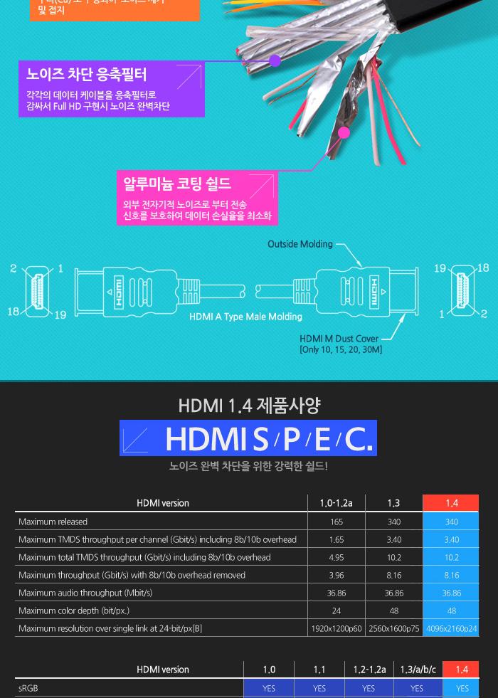 Coms HDMI 케이블(V1.4 플랫형) 15M 24K 금도금 4K2K 노트북HDMI HDMI HDMI보급형 HDMI15M HDMI케이블 HDMI연결 풀HD FULLHD 15MHDMI 플랫HDMI